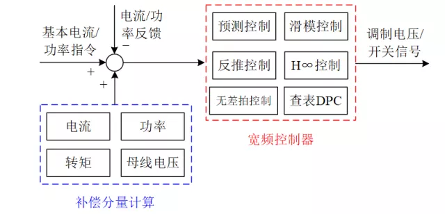 英國謝菲爾德大學(xué)王濤特稿：非理想電網(wǎng)下雙饋風(fēng)電系統(tǒng)運(yùn)行技術(shù)