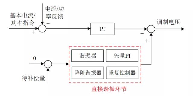 英國謝菲爾德大學(xué)王濤特稿：非理想電網(wǎng)下雙饋風(fēng)電系統(tǒng)運(yùn)行技術(shù)