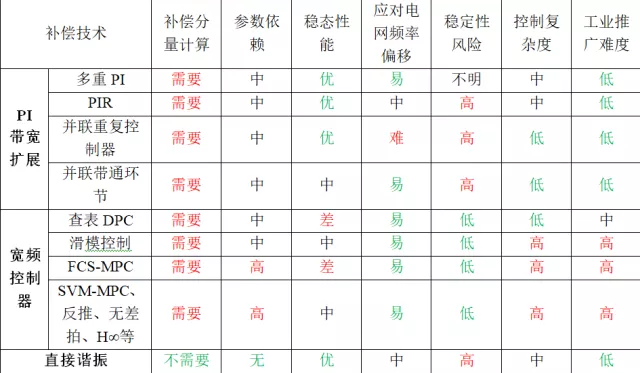 英國謝菲爾德大學(xué)王濤特稿：非理想電網(wǎng)下雙饋風(fēng)電系統(tǒng)運(yùn)行技術(shù)