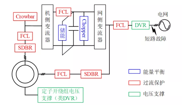 英國謝菲爾德大學(xué)王濤特稿：非理想電網(wǎng)下雙饋風(fēng)電系統(tǒng)運(yùn)行技術(shù)