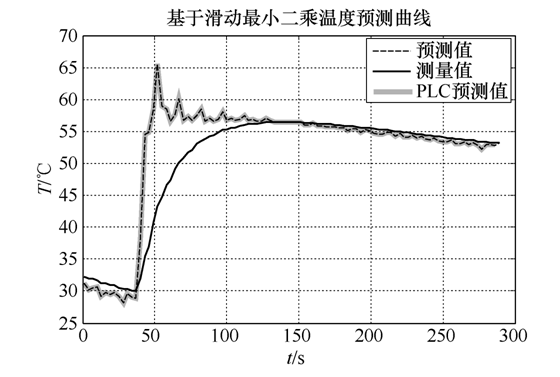 大型廚房排煙道火災(zāi)預(yù)警系統(tǒng)的設(shè)計(jì)與數(shù)據(jù)處理