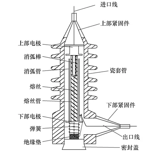 全絕緣噴射式熔斷器的設(shè)計(jì)及其機(jī)理分析