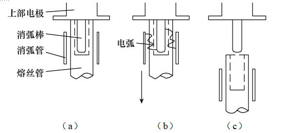 全絕緣噴射式熔斷器的設(shè)計(jì)及其機(jī)理分析