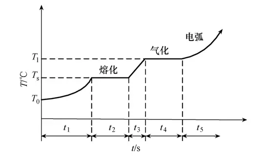 全絕緣噴射式熔斷器的設(shè)計(jì)及其機(jī)理分析