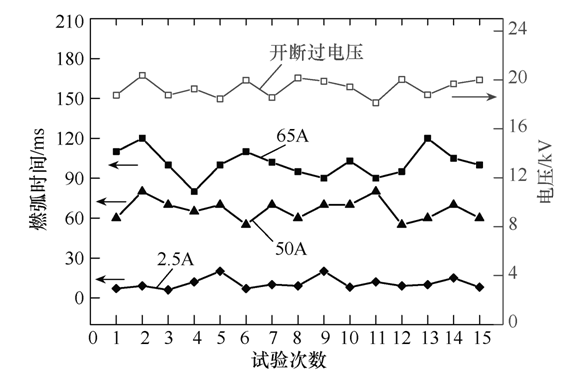 全絕緣噴射式熔斷器的設(shè)計(jì)及其機(jī)理分析