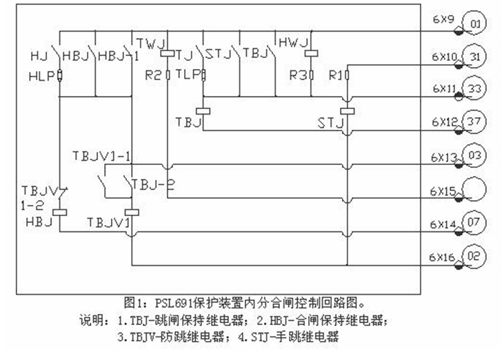 手動(dòng)搖把擋板引起的控制回路斷線