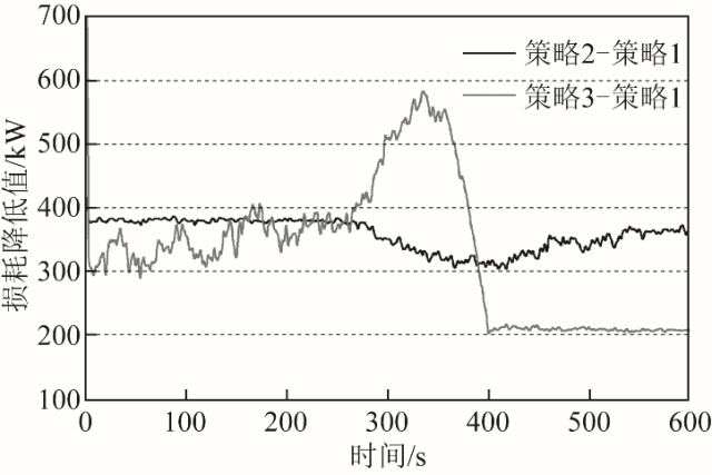 湖南大學(xué)榮飛團(tuán)隊特稿：雙饋風(fēng)電場損耗最小化的有功無功協(xié)調(diào)控制