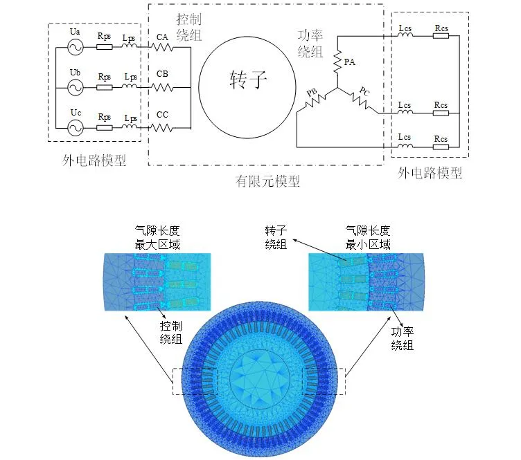 哈爾濱理工大學戈寶軍團隊：無刷雙饋電機轉(zhuǎn)子偏心對氣隙磁場影響