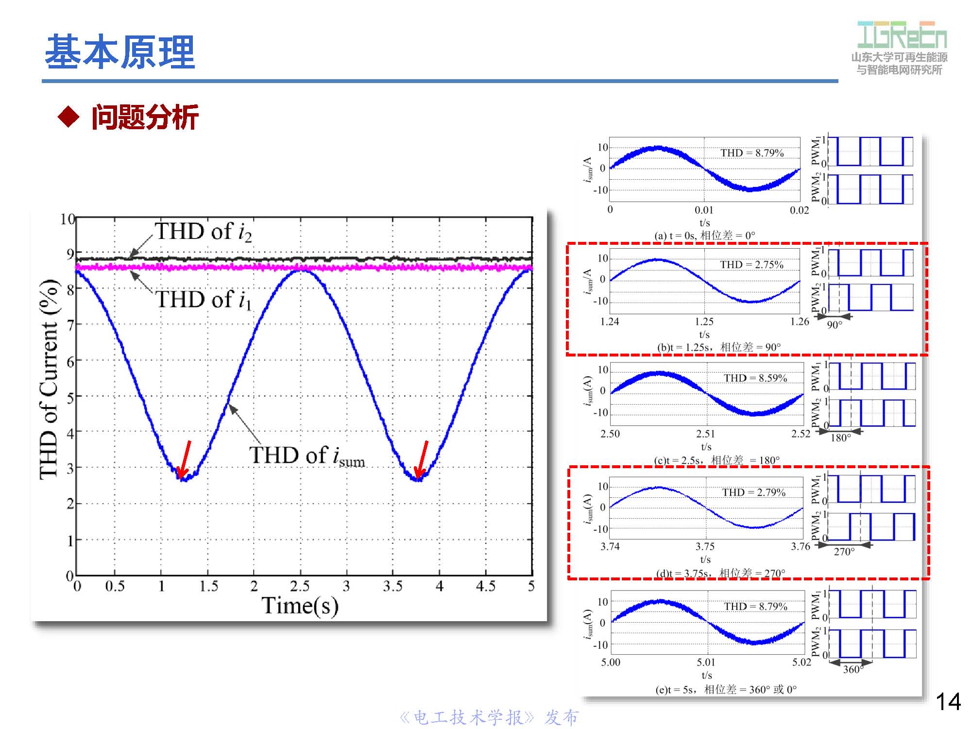 山東大學(xué)高峰教授：分布式并網(wǎng)變換器的脈寬調(diào)制協(xié)調(diào)控制