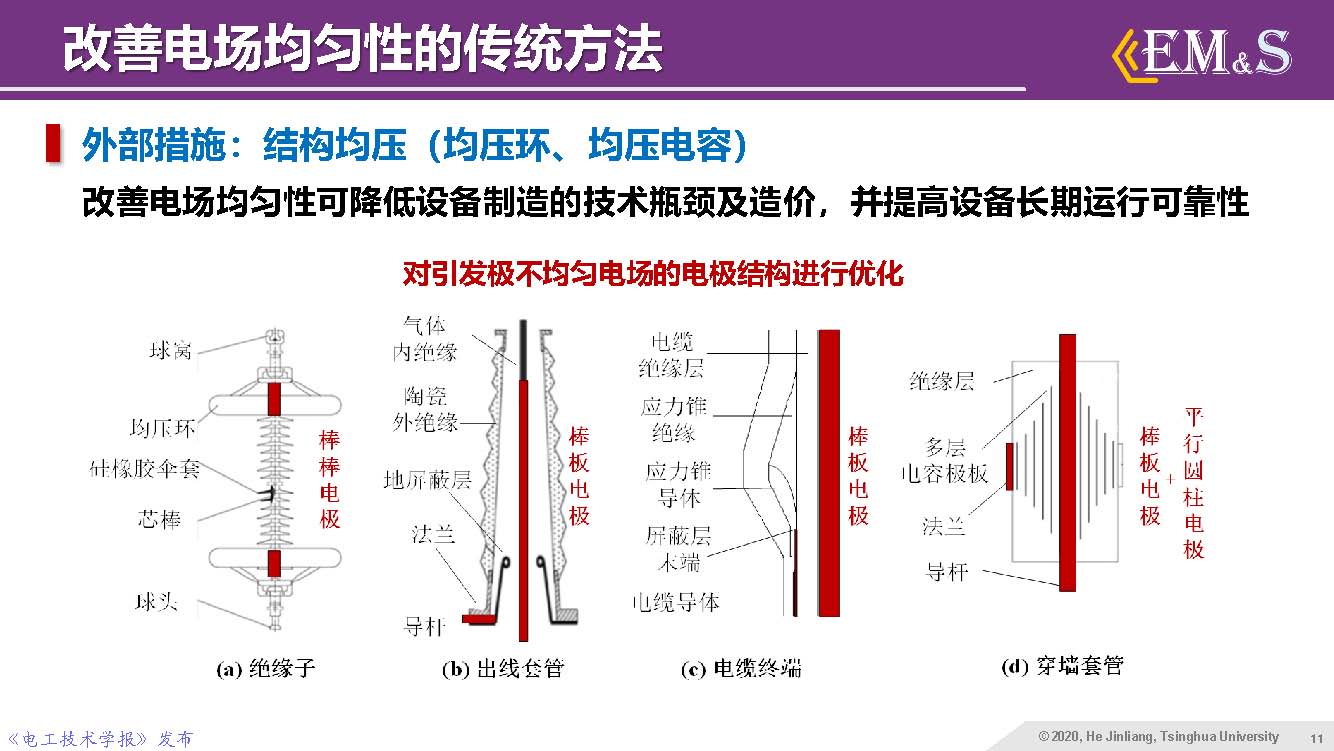 清華大學(xué)何金良教授：智能絕緣材料