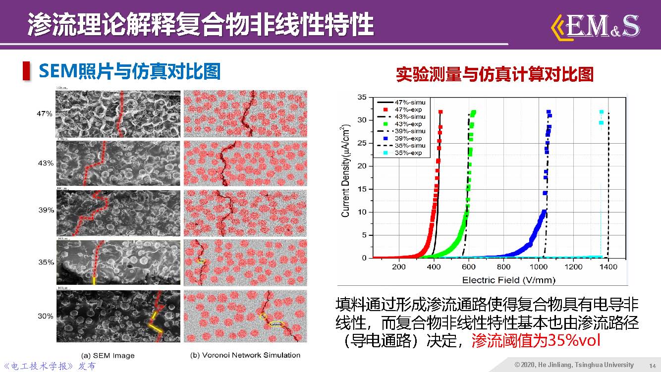 清華大學(xué)何金良教授：智能絕緣材料