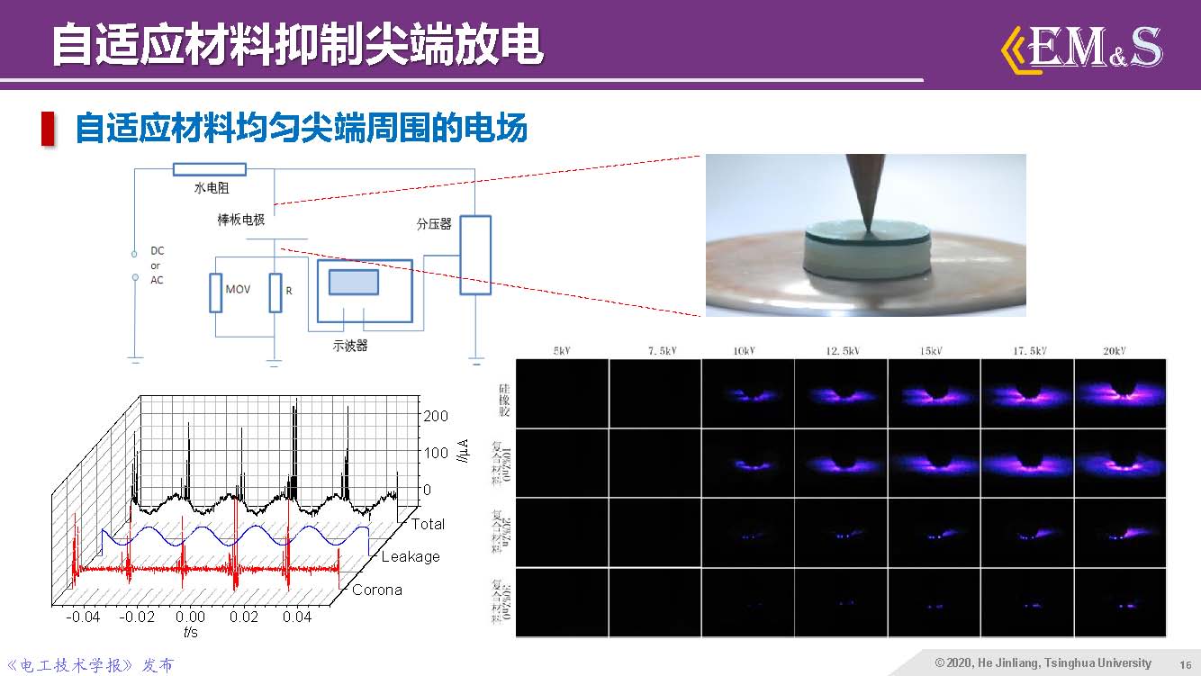 清華大學(xué)何金良教授：智能絕緣材料