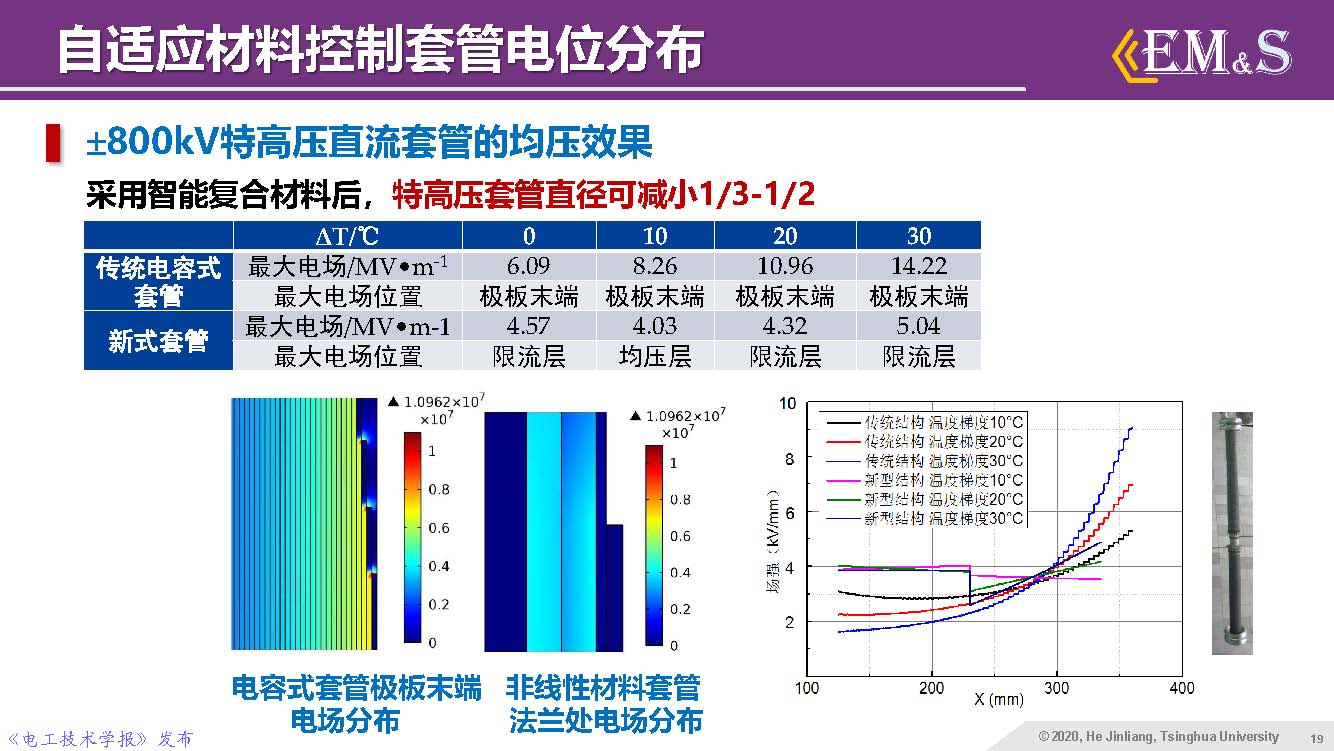 清華大學(xué)何金良教授：智能絕緣材料