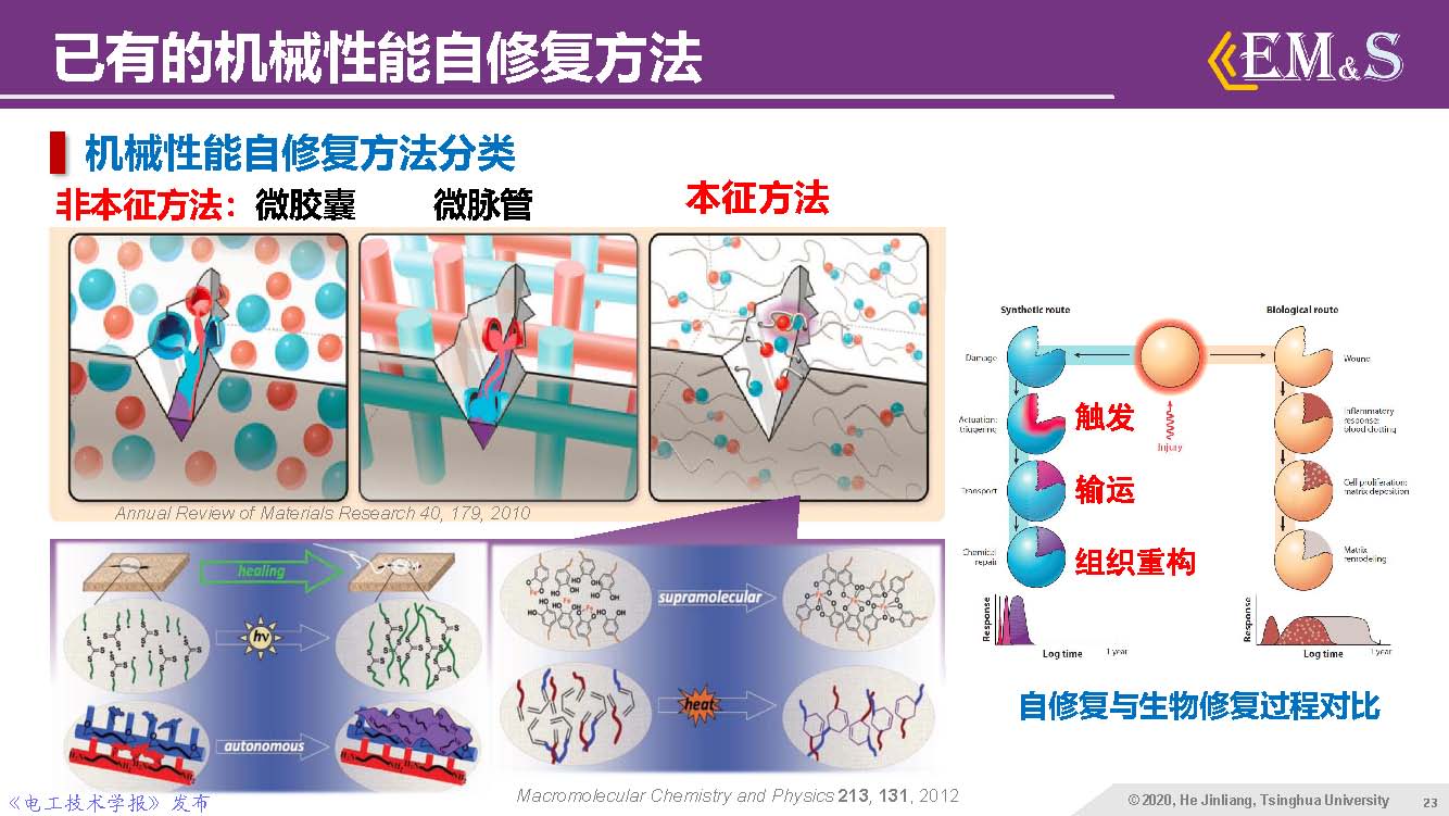 清華大學(xué)何金良教授：智能絕緣材料