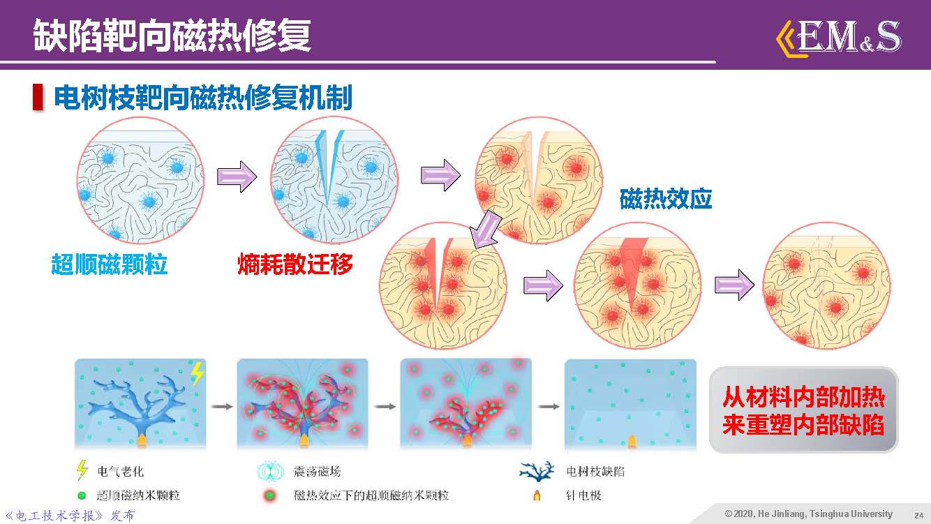 清華大學(xué)何金良教授：智能絕緣材料