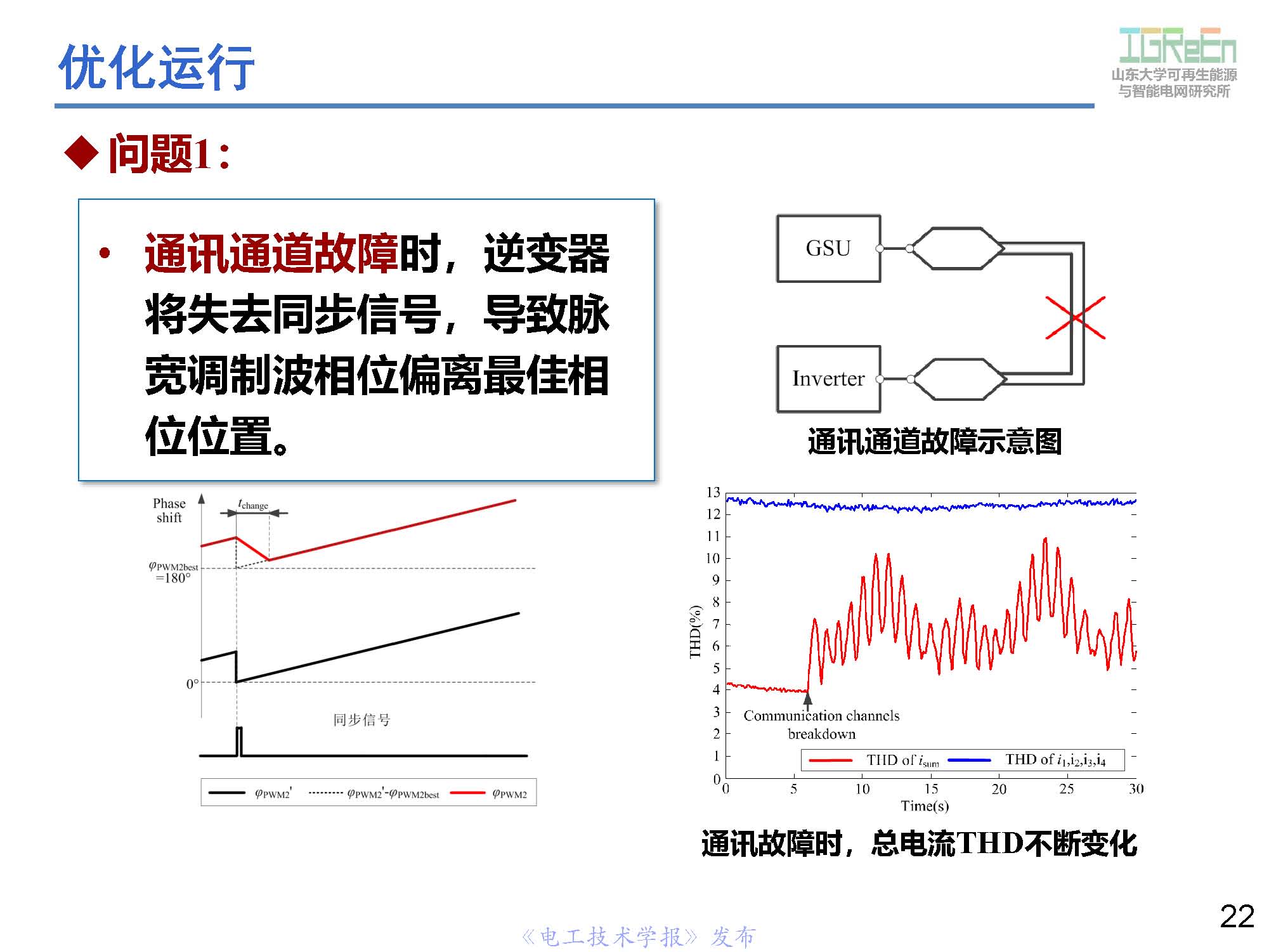 山東大學(xué)高峰教授：分布式并網(wǎng)變換器的脈寬調(diào)制協(xié)調(diào)控制