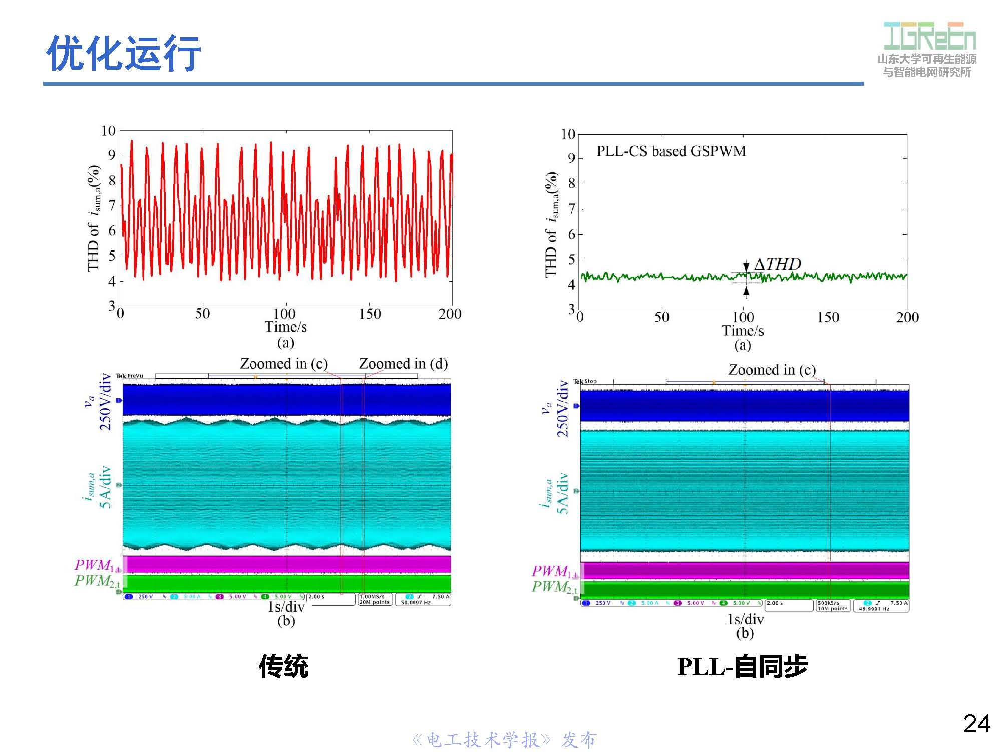 山東大學(xué)高峰教授：分布式并網(wǎng)變換器的脈寬調(diào)制協(xié)調(diào)控制